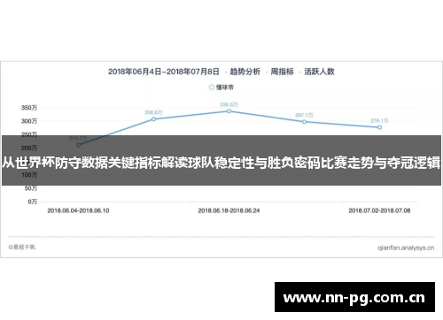 从世界杯防守数据关键指标解读球队稳定性与胜负密码比赛走势与夺冠逻辑