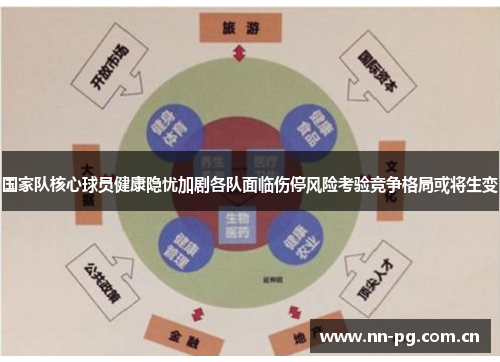 国家队核心球员健康隐忧加剧各队面临伤停风险考验竞争格局或将生变